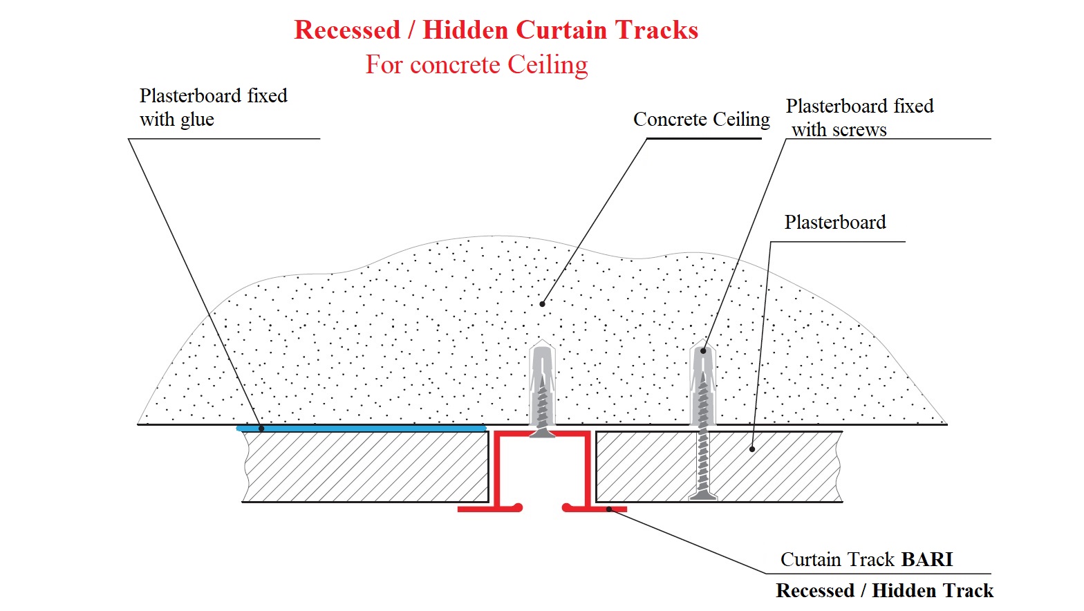 instruction of installatin to the ceiling for curtain tracks