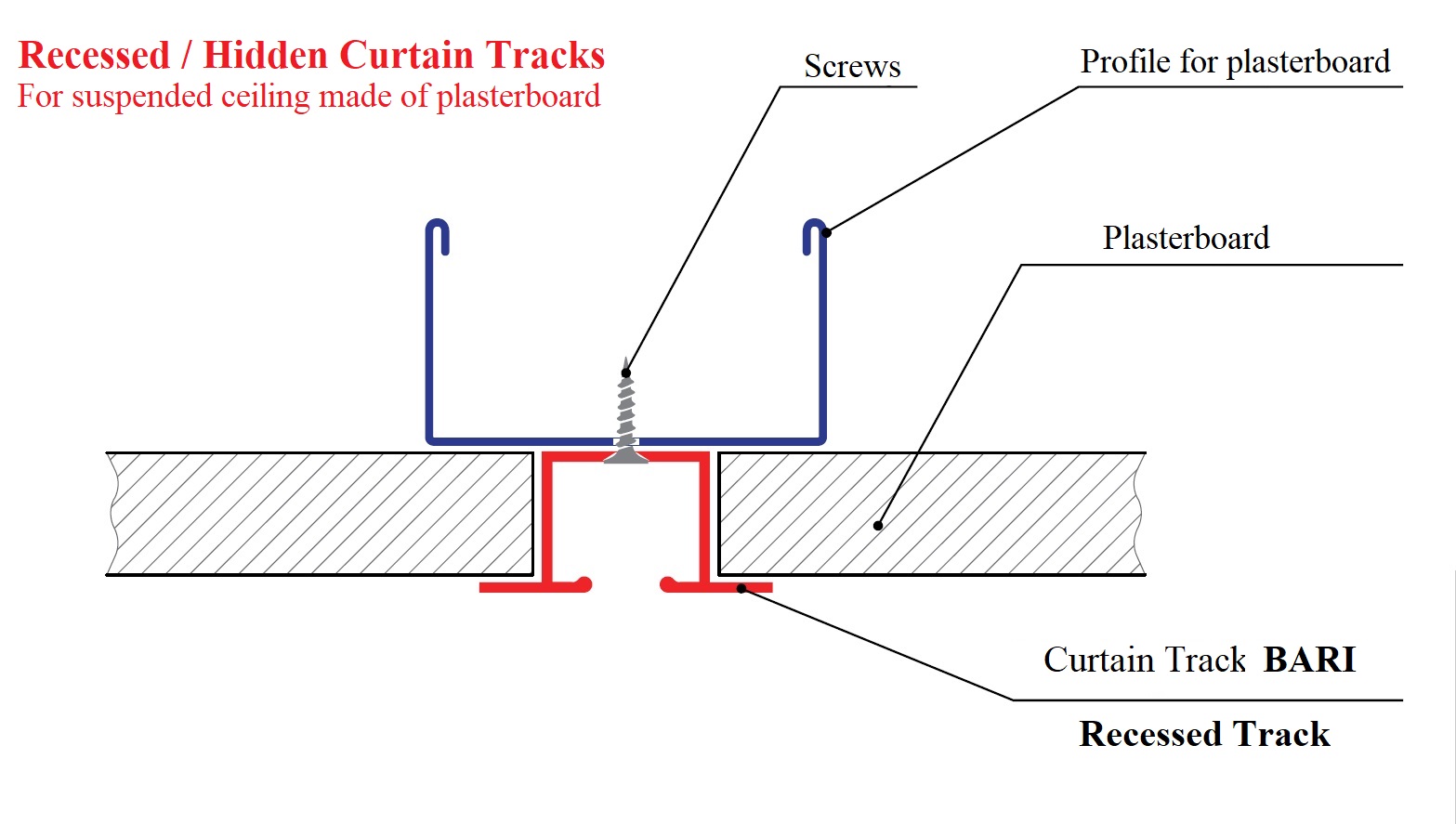 Recessed curtain track hidden in suspended ceiling made of plasterboard