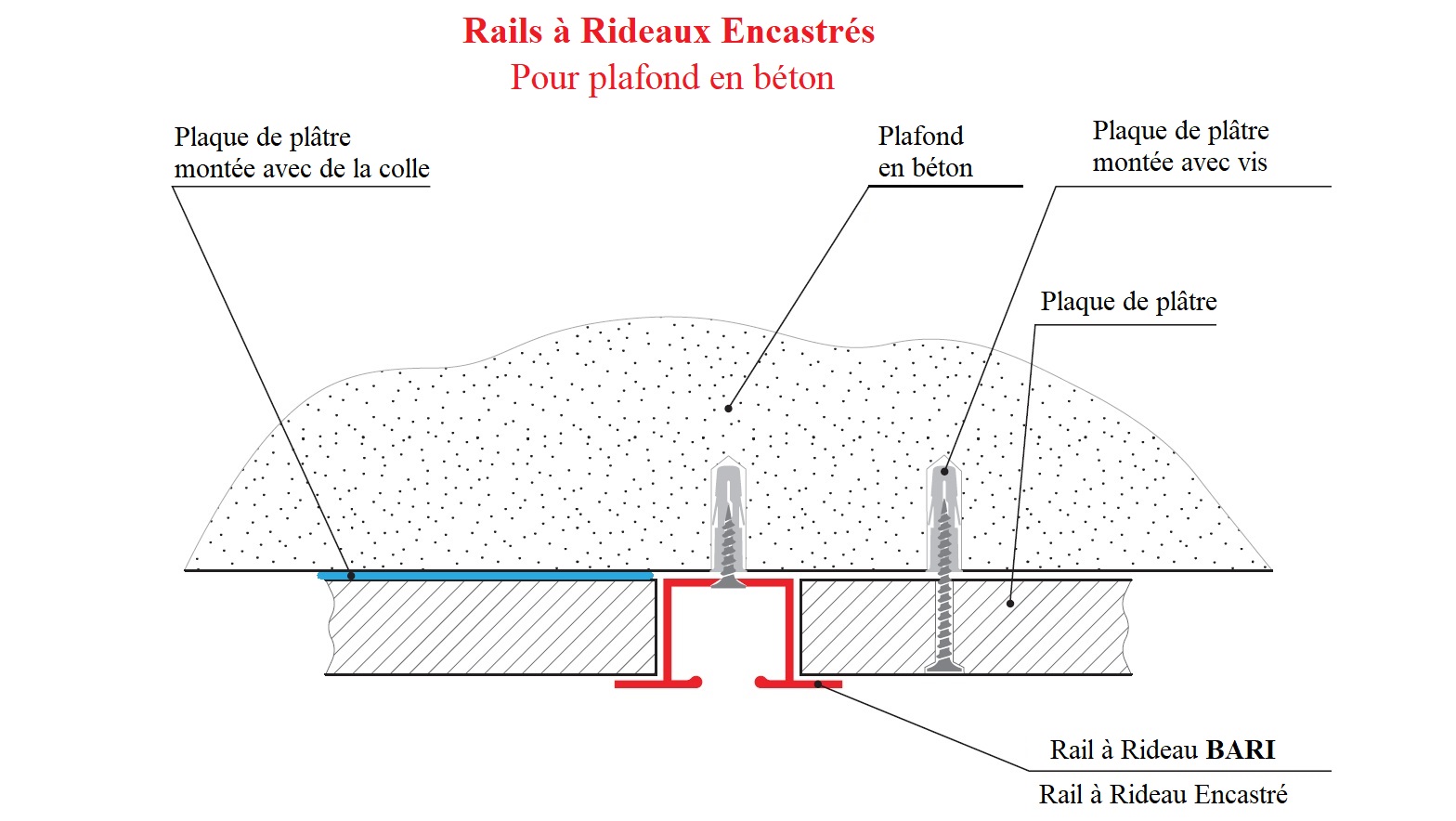 Les dernières tendances en matière de décoration de fenêtres - une rails à rideau cachée dans un plafond en béton