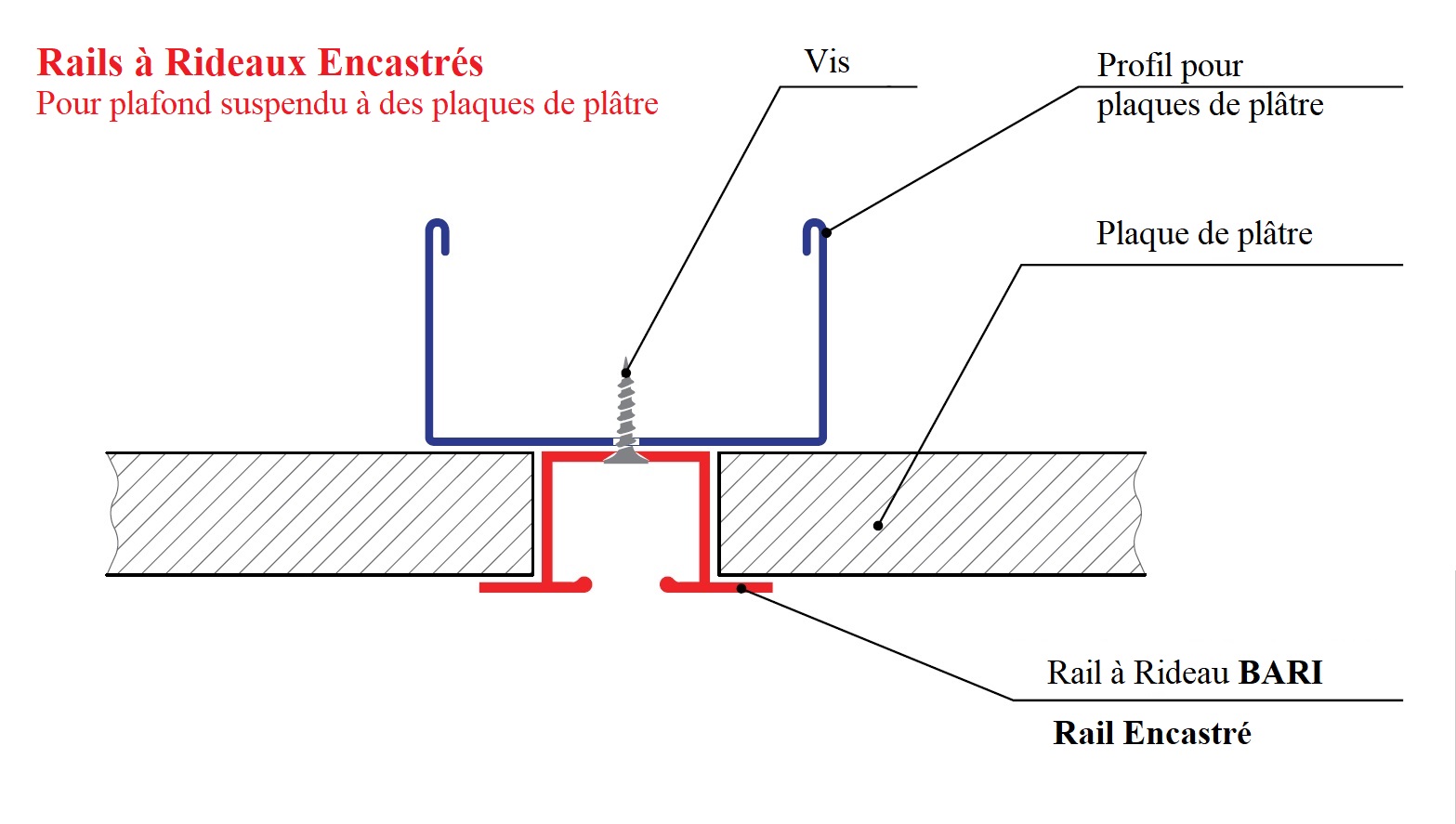 Les dernières tendances en matière de décoration de fenêtres - une rails à rideau cachée dans un plafond suspendu en plaques de plâtre