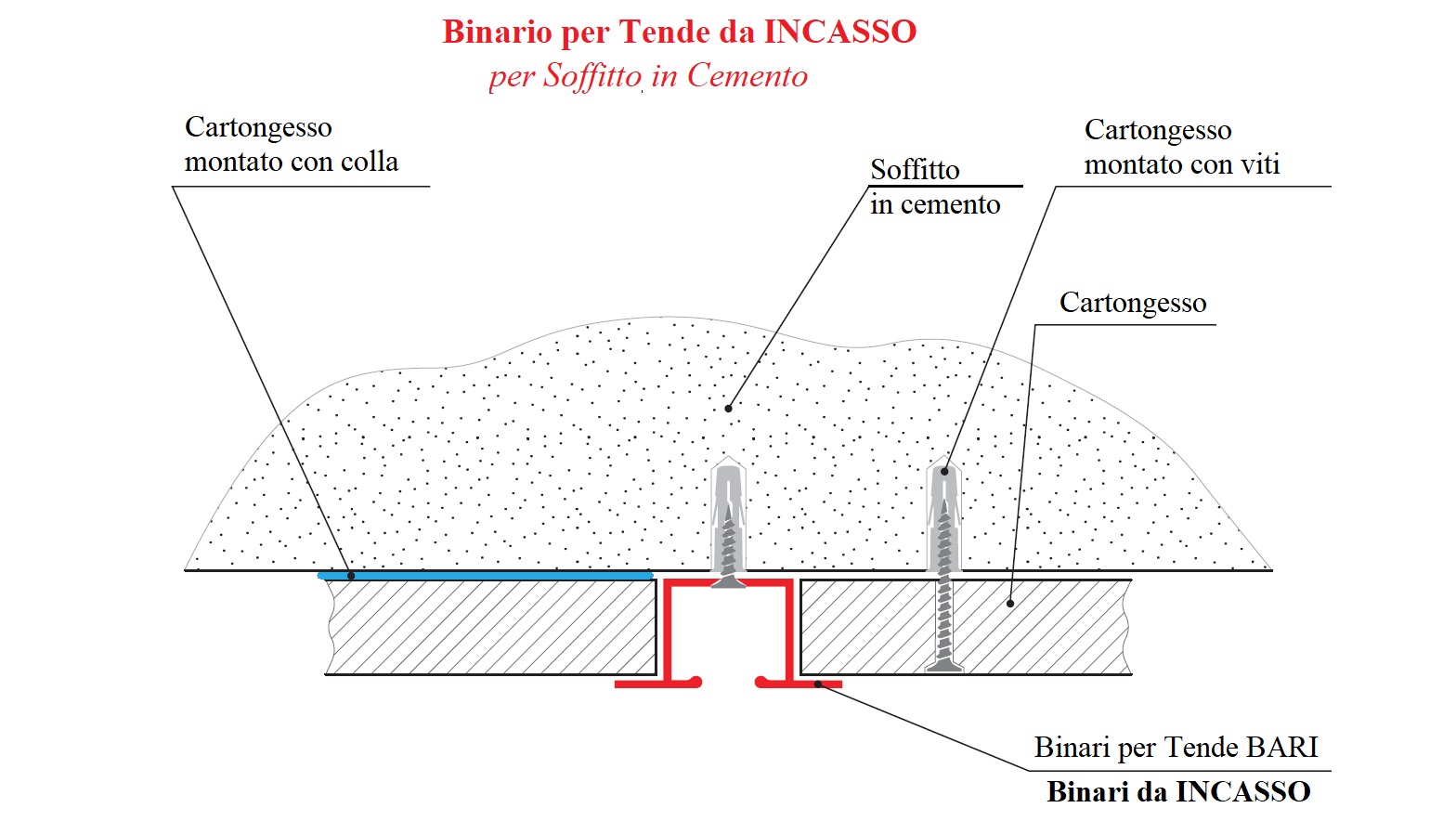 Binario per tende incasso per soffitto in cemento