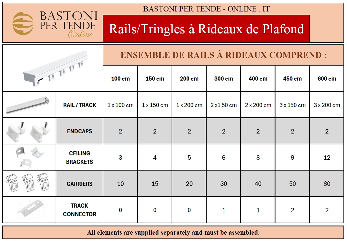 Ensemble de Rail a Rideau Plafond