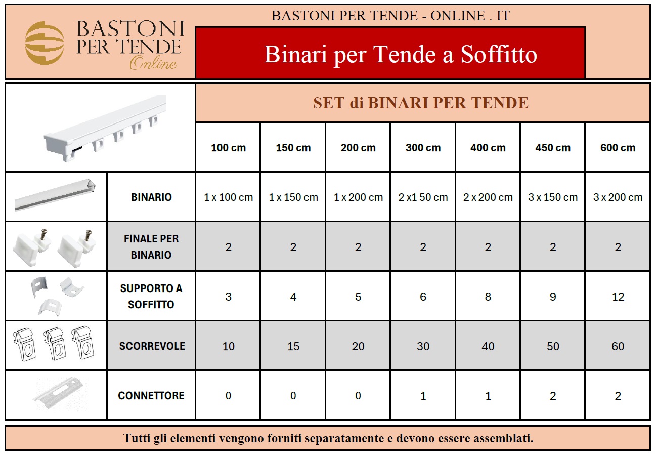 Set di Binario per tende scorrevoli