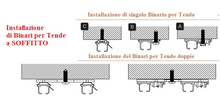 Montagio Binario per Tende doppio e singolo